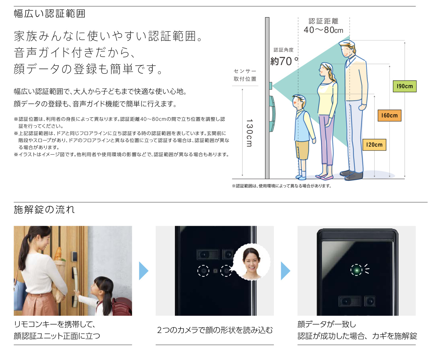 顔認証