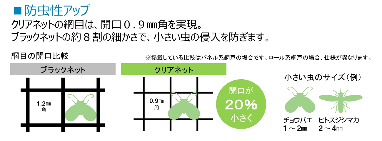 クリアネット