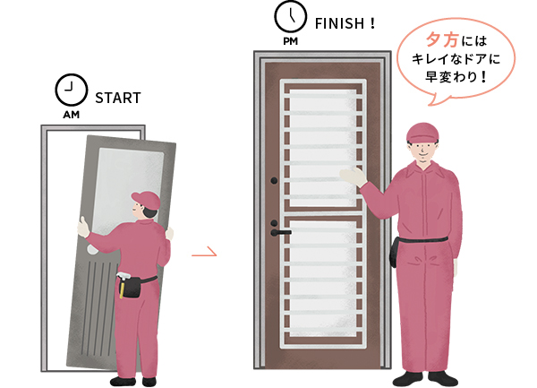 勝手口ドアリモ施工